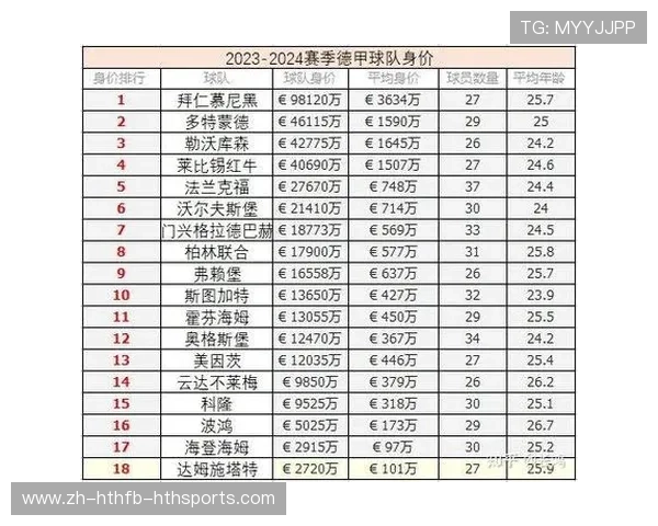 德甲球队总身价排行榜谁是真正的亿欧阵容