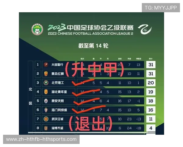 CBA官方参与的四支足球队概况