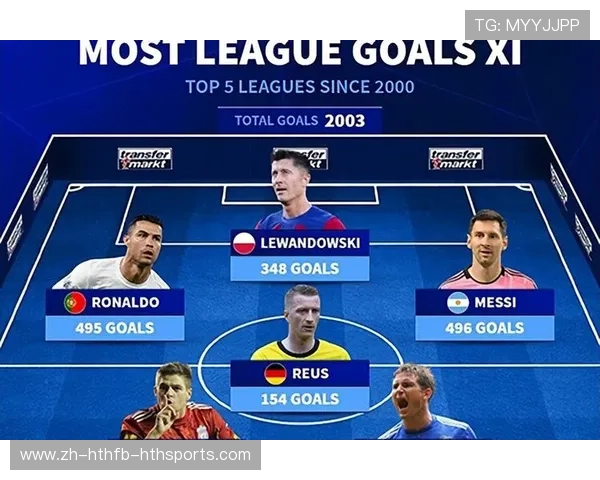 西甲联赛射手记录的历史总结与现状分析